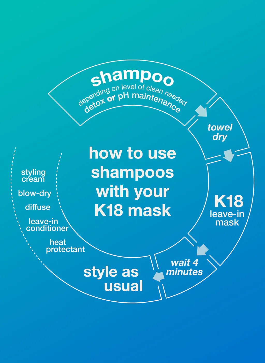 K18 K18 DAMAGE SHIELD SHAMPOO Shampoo - BRUSH