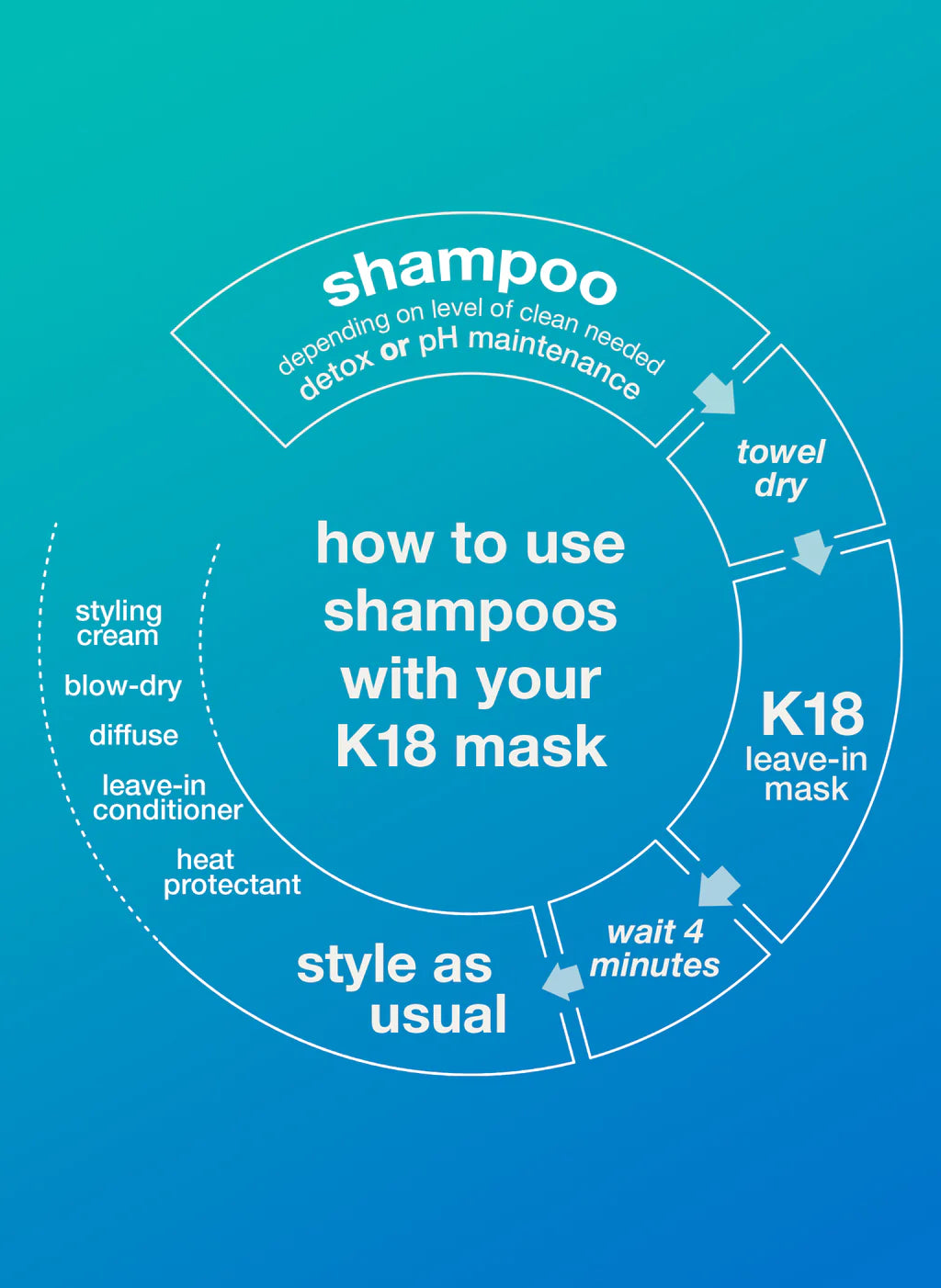 K18 DAMAGE SHIELD SHAMPOO